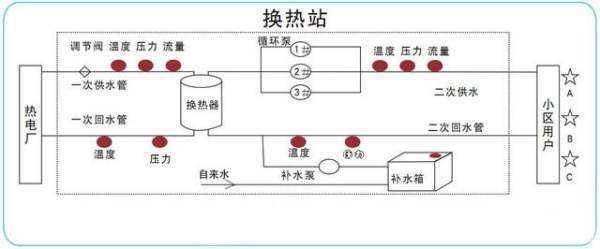 换热站的工作原理，有谁知道吗？