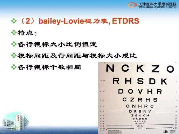 请器慢运需成常问：查视力，C字表中的0.1 相当于