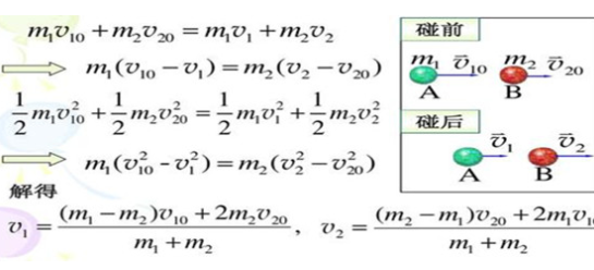 如何解释完全非弹性碰撞？