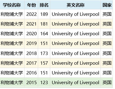 利物浦大学世界排名qs