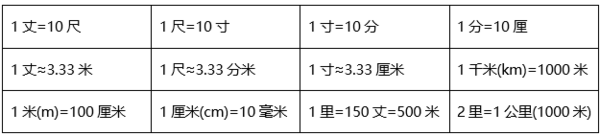 3尺是多少厘米？