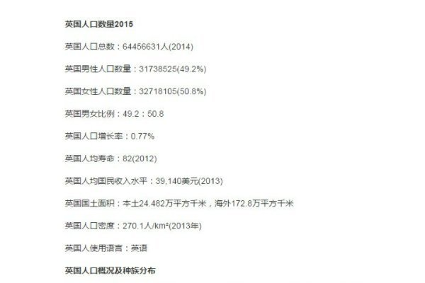 英国人口数量2021总数是多少？