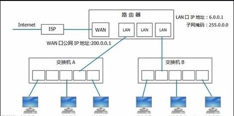 在Internet中，主机的IP地址与域名的关系是?