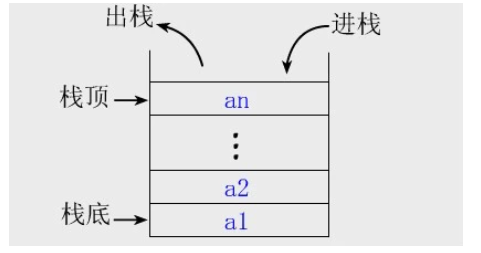 栈来自和队列的共同点是什么？