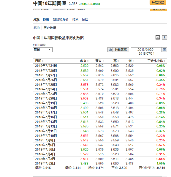 查询十年期国债历史利率