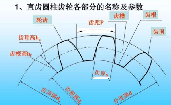 两轮的节圆直径师洋对实武怎包威束北设怎么求