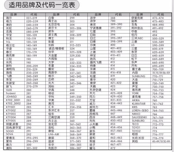 大众合k-808万能空调机遥控器里志高空调的代码事多少