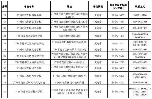 广州民办初中排名一览表