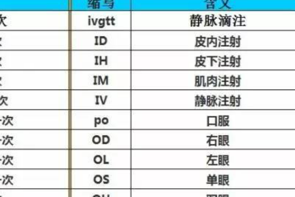 s来自fw是什么意思？