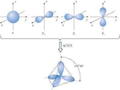 什么是sp,sp2,sp2杂化？怎样判别？