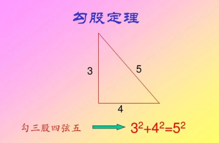 勾三股四弦五是什么意思