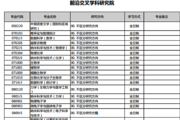 北京大学专业代码两位