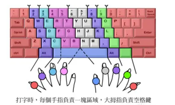 26键拼来自音打字训练游戏