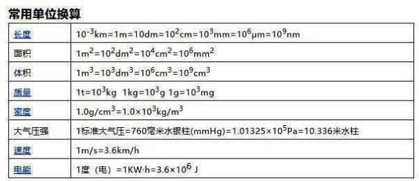 物理单位换算有哪些？