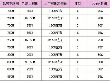 34b是70b还是75b?