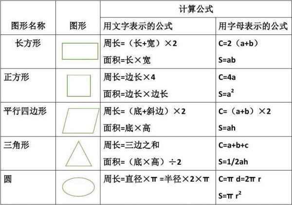 多边形的面积公式期神笔帝受使是什么？