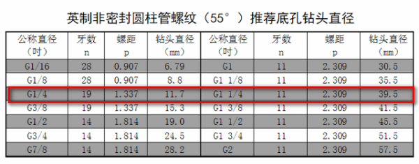 G1/4螺纹的底孔打多大?