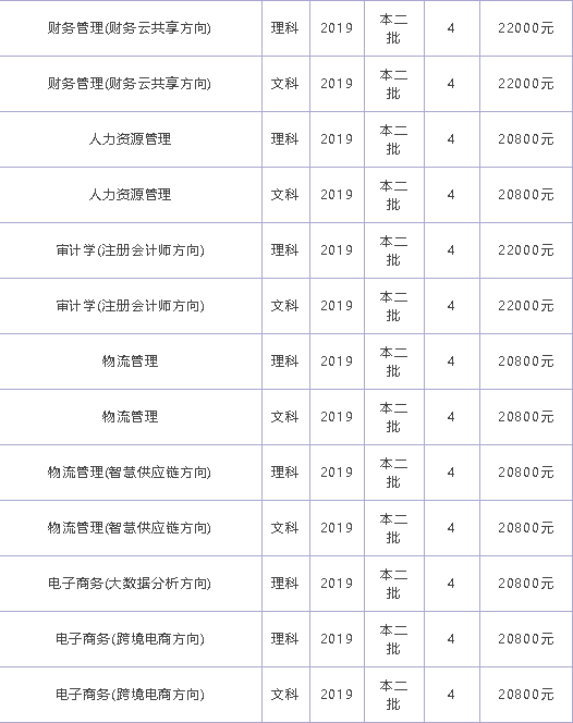 湖北商贸学院学费