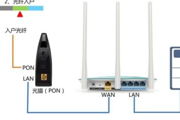 TP-Link AC1200双频无线路由器怎么设置