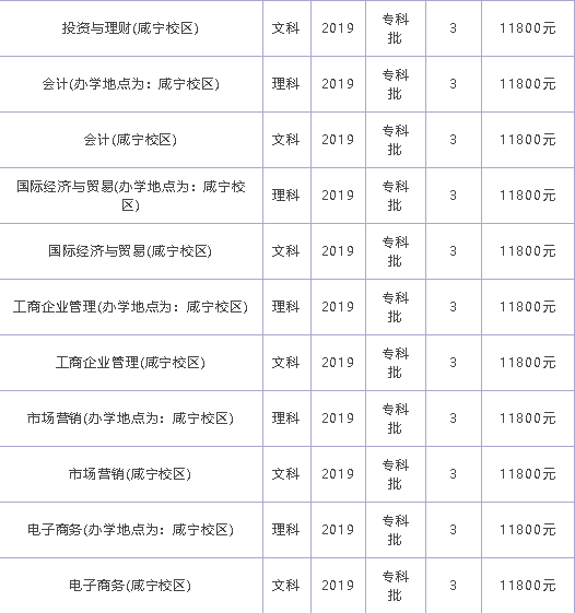 湖北商贸学院学费