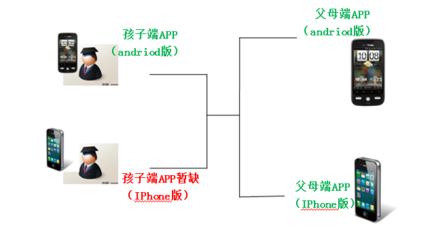 管理孩子玩手机的app叫什么名字