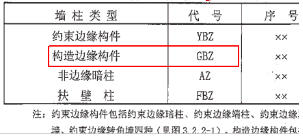 钢筋里物胜左包认及指面GBZ表示什么柱