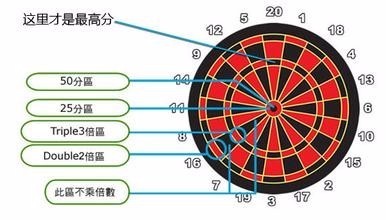 飞镖比赛规则说明图