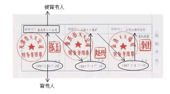 现金支票后面怎么盖章