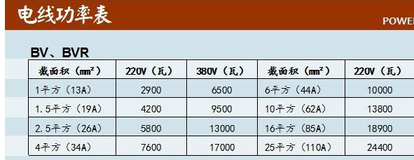 知道功率评胶加屋响脸怎么算电量