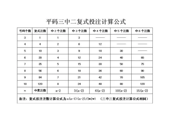 复式中三中三公式是什么？