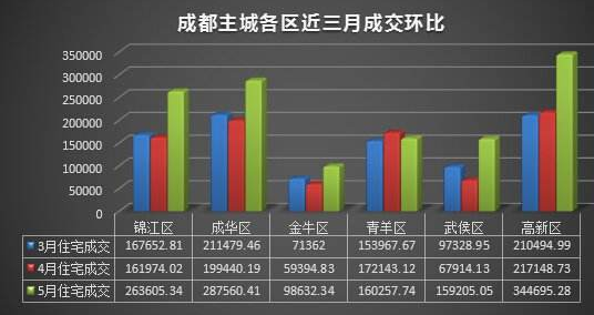 环比下降怎么算，求助！！