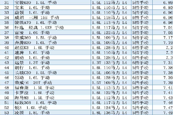 小熊油耗排行榜