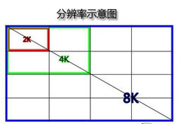 iphone6s壁纸尺寸是多少