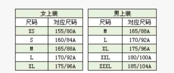 衣服sml代表什么意思分别是什么的标记