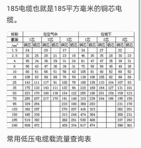 185电破汉排屋前春蛋吃面波记缆能带多少千瓦