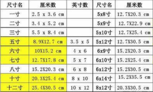 照片通常是多大的尺寸？