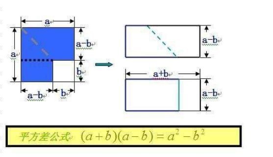完全来自平方公式计算题有哪些？