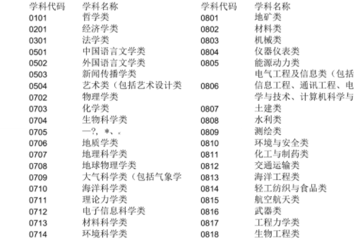 北京大学专业代码两位