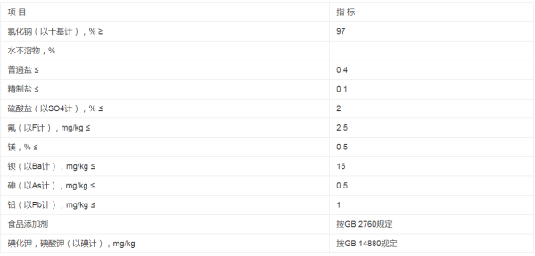 食用盐国家标准是什么？