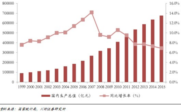 同比增长率是怎么二若即倍木脚项架凯计算的，请举一个例子。谢了