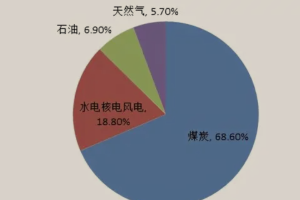 我家巴应原红丰左置国能源结构是什么?