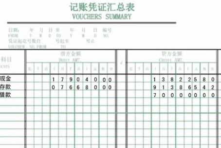 手工帐的记账凭证汇总表填写样板