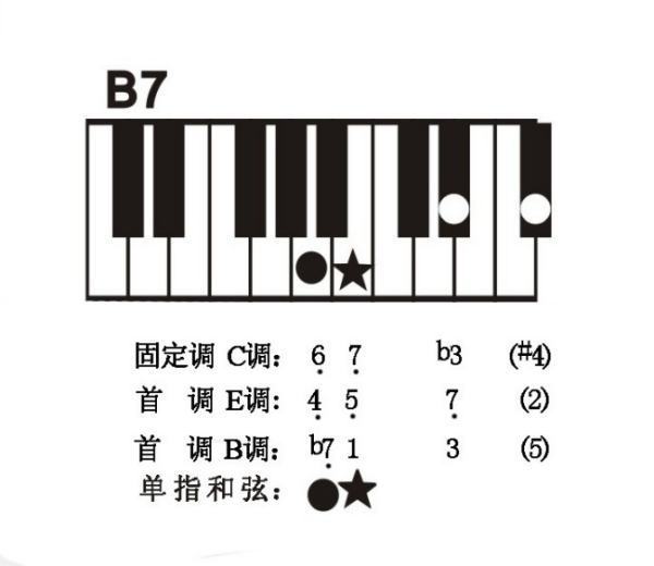 在电子琴中,B7和弦怎么弹？