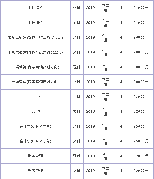 湖北商贸学院学费