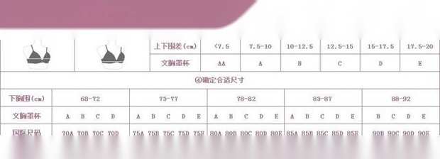 36D是什么意思？