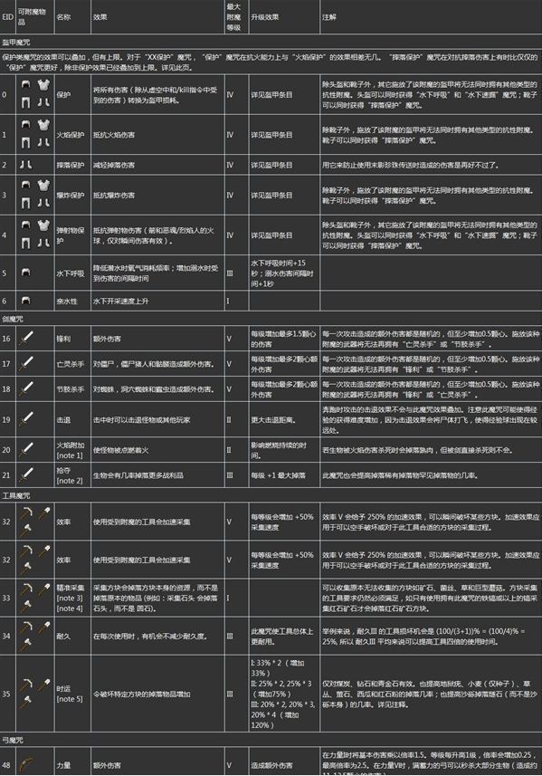 《我的认伟握脱村世界》附魔系统详解