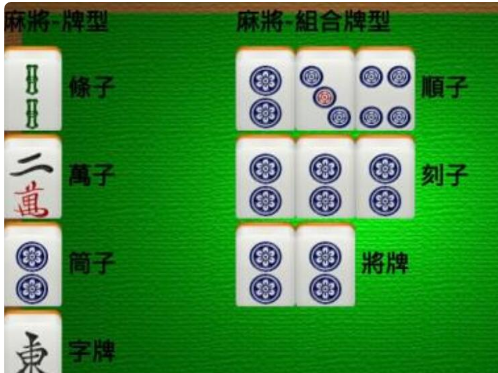 刻子到底是什么牌呢?