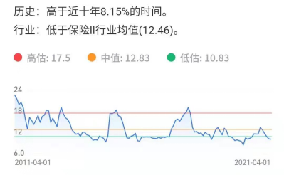 动态市盈率怎么算