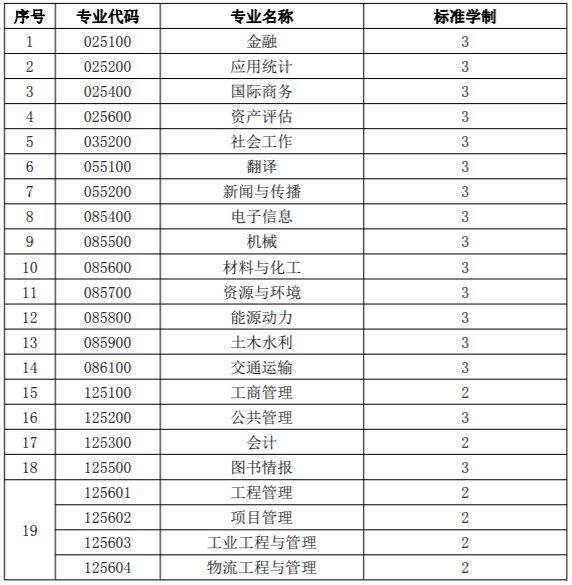 河海大学研究生学费