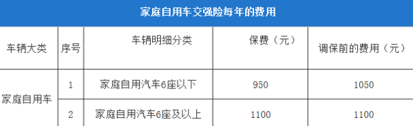 交强险多少钱一份？